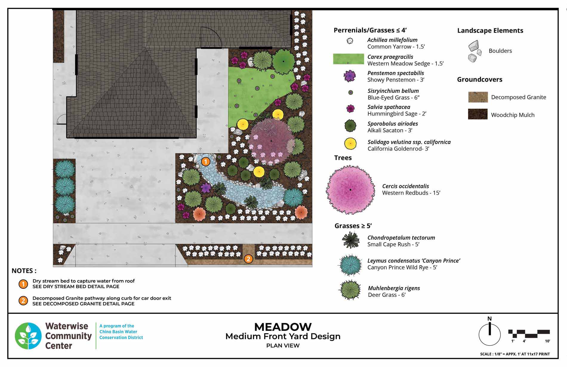 waterwise garden planner